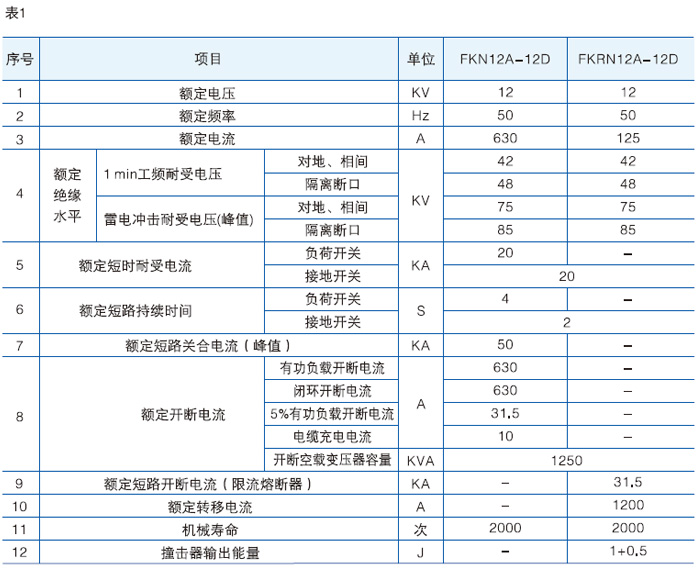 壓氣式負荷開關主要技術參數(shù)圖一