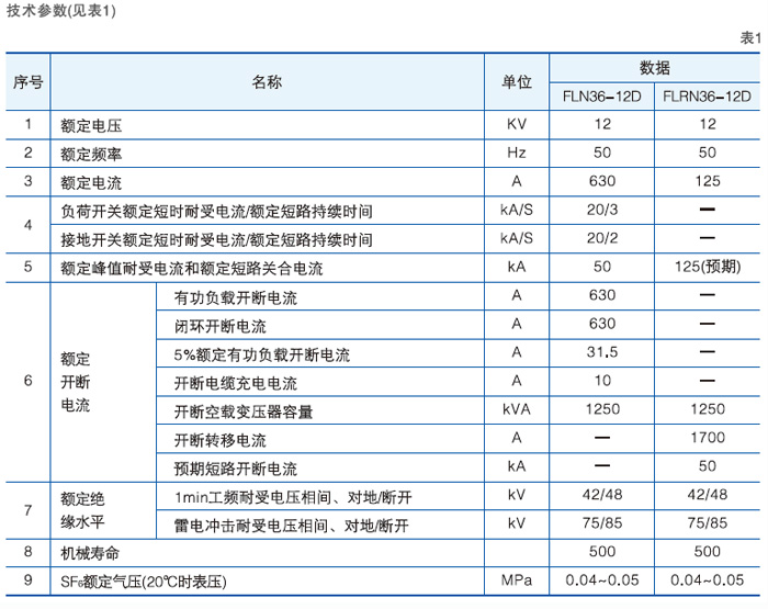 六氟化硫高壓負荷開關主要技術參數(shù)