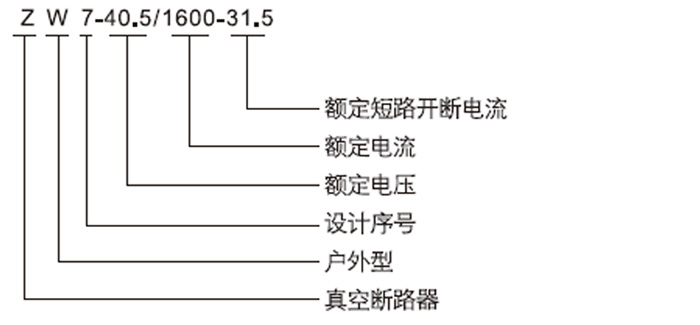 ZW7-40.5戶外真空斷路器型號及含義
