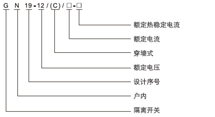 GN19-12CST戶內(nèi)高壓隔離開關(guān)開關(guān)型號及含義