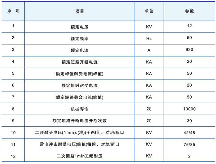zw32-12戶外真空斷路器主要技術(shù)參數(shù)