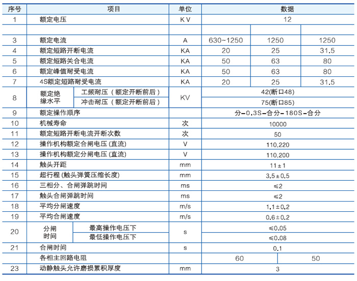 VS1-12側裝式戶內真空斷路器主要技術參數(shù)